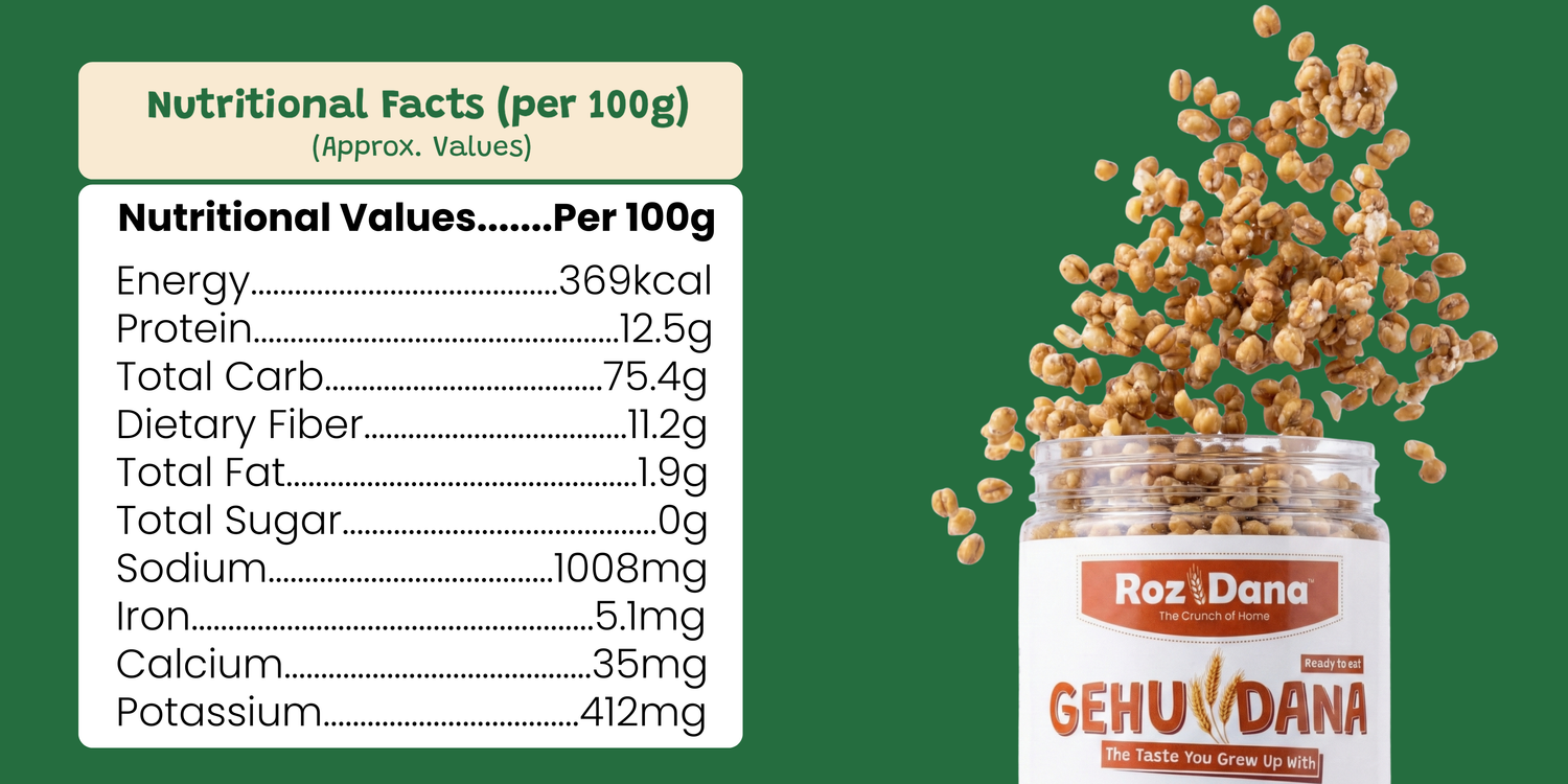 GehuDana – Gehu Everyday Digestive (Gehu mukhwas) Nutrition